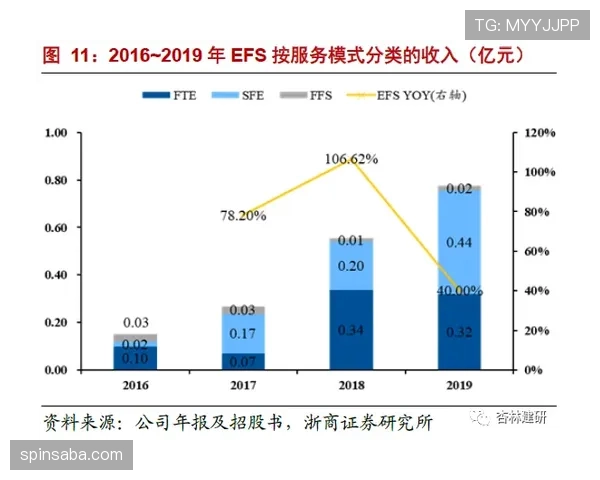 拉菲尼亚生涯天花板：技术特点与发展上限深度解析