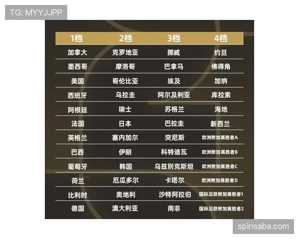 2026世界杯小组赛规则详解：48队12个小组如何分配