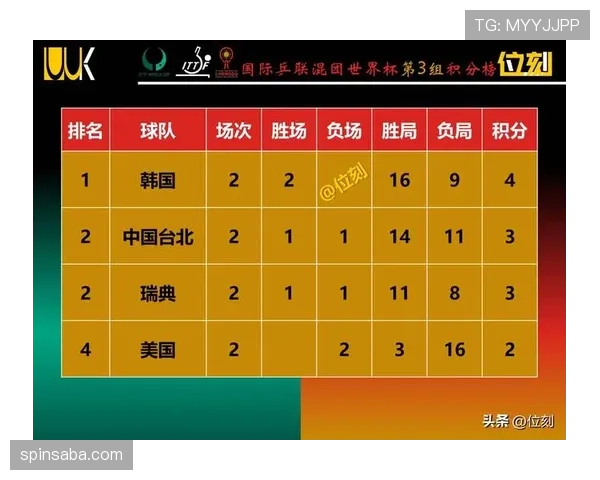 2026世界杯48队12组赛制如何安排及小组第三出线规则