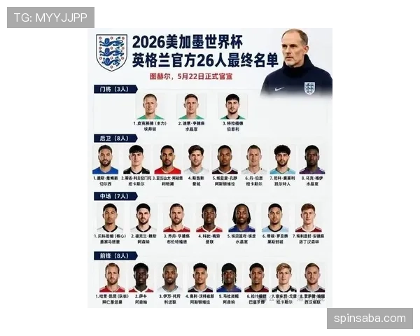 英格兰队2026世界杯阵容预测：凯恩领衔三狮军团能否打破58年冠军荒