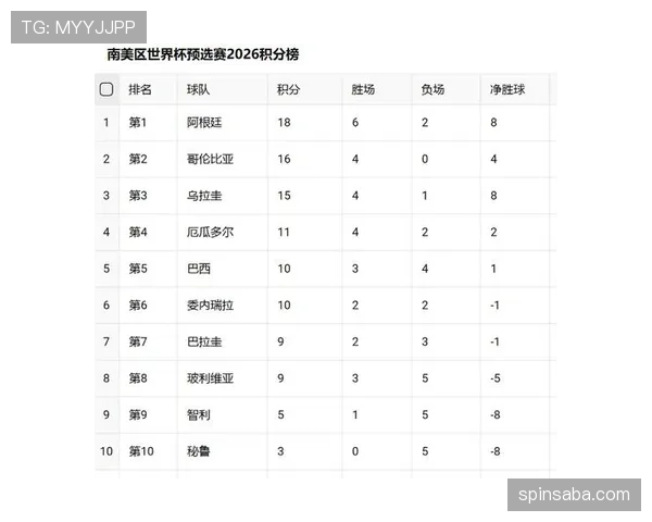 2026世界杯小组同分排名规则如何判定